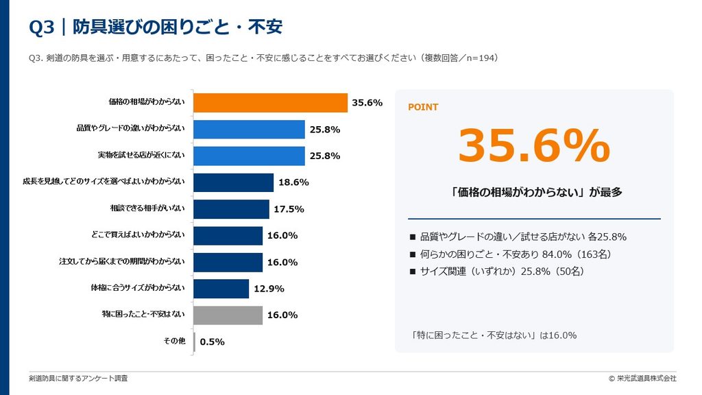 防具選びの困りごと・不安