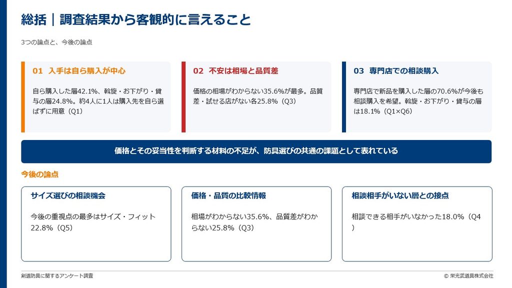 総括