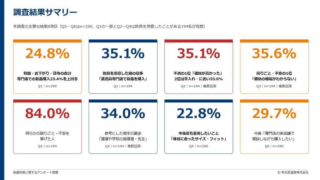 調査結果サマリー 