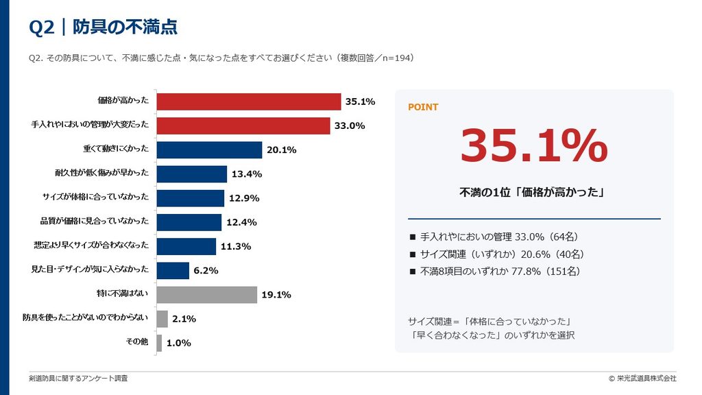 防具の不満点